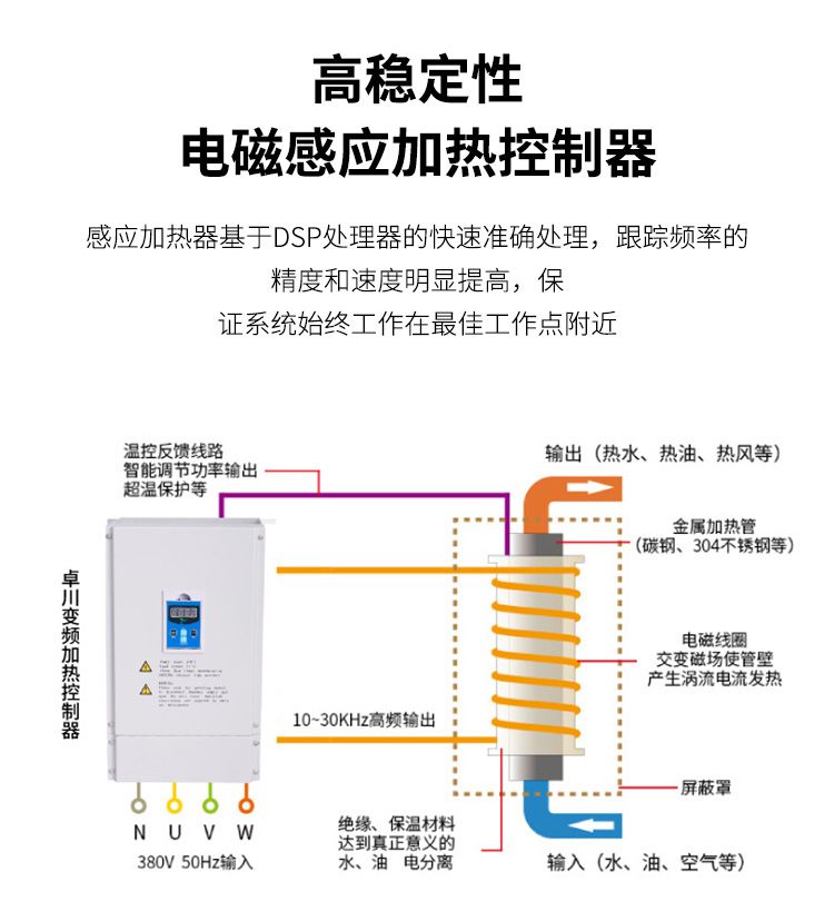 電磁導熱油爐