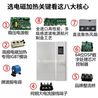 拆卸電磁加熱器